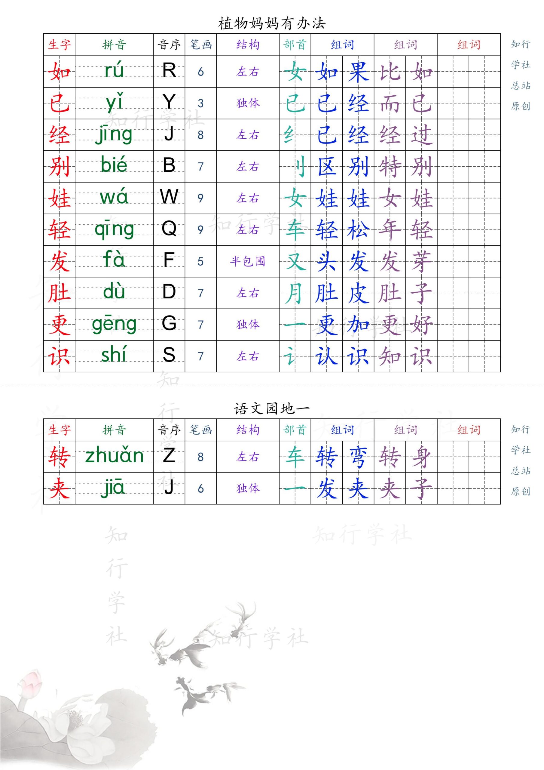新版2025秋二年级上册语文课课贴_1-9页（后续更新）-shxbox省心宝盒