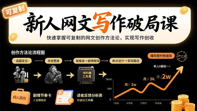 新人网文写作破局课：快速掌握可复制的网文创作方法论，实现写作创收-shxbox省心宝盒