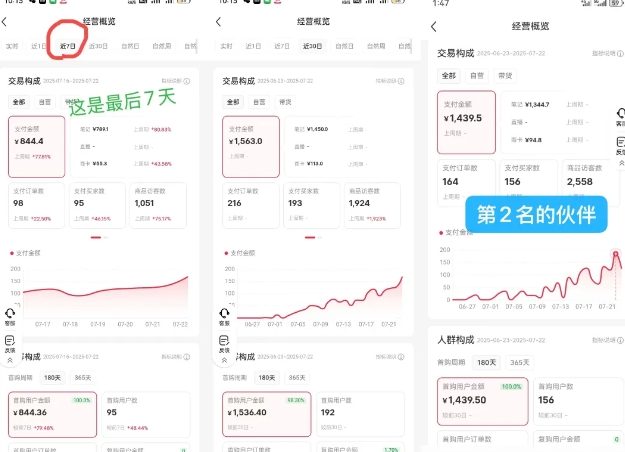 小红书虚拟电商创富课：零成本开店/爆款笔记/自动发货,30天打造被动收入-shxbox省心宝盒