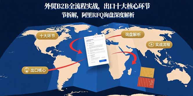 外贸B2B全流程实战，出口十大核心环节拆解，阿里RFQ询盘深度解析-shxbox省心宝盒