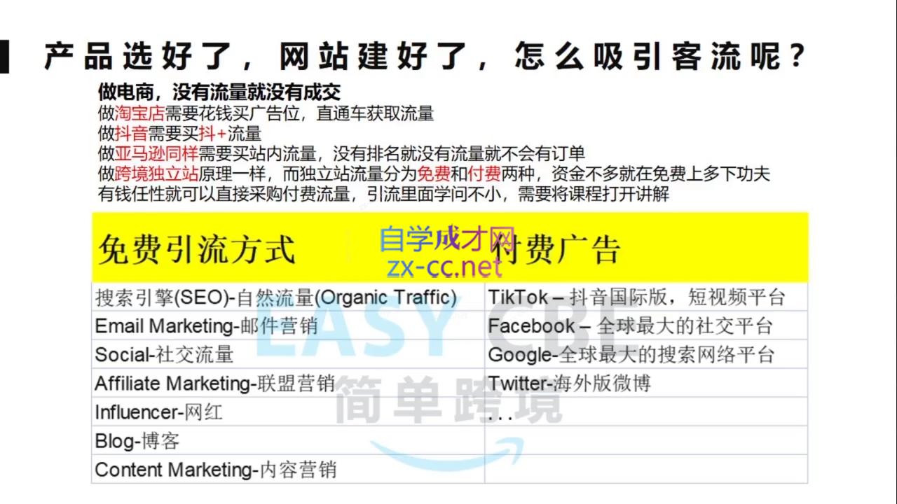团长·跨境电商独立站入门课(2小时精华)-shxbox省心宝盒