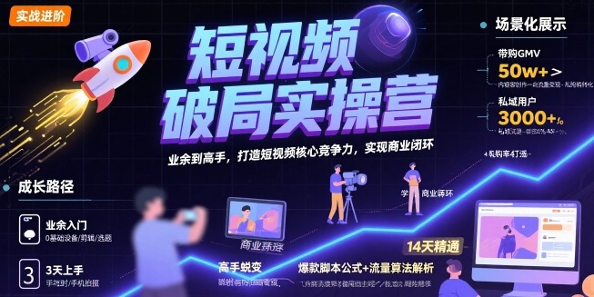 短视频破局实操营，业余到高手，打造短视频核心竞争力，实现商业闭环-shxbox省心宝盒