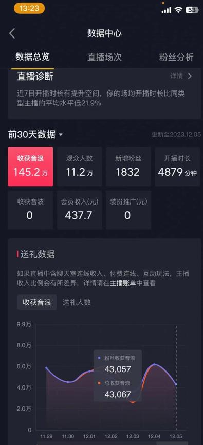 火爆AI美女舞蹈直播，最新防封技术保驾护航，礼物收到手软，日入6000+-shxbox省心宝盒