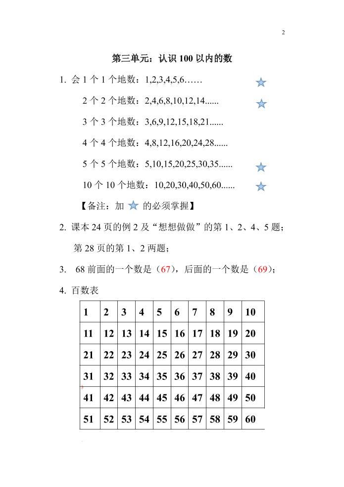 一下苏教版数学知识点和梳理-shxbox省心宝盒