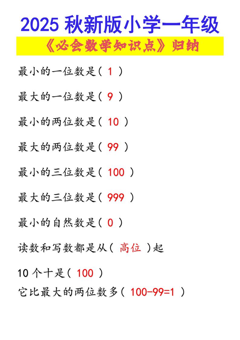 【2025秋新版】小学一年级必会数学知识点！-一上数学-shxbox省心宝盒