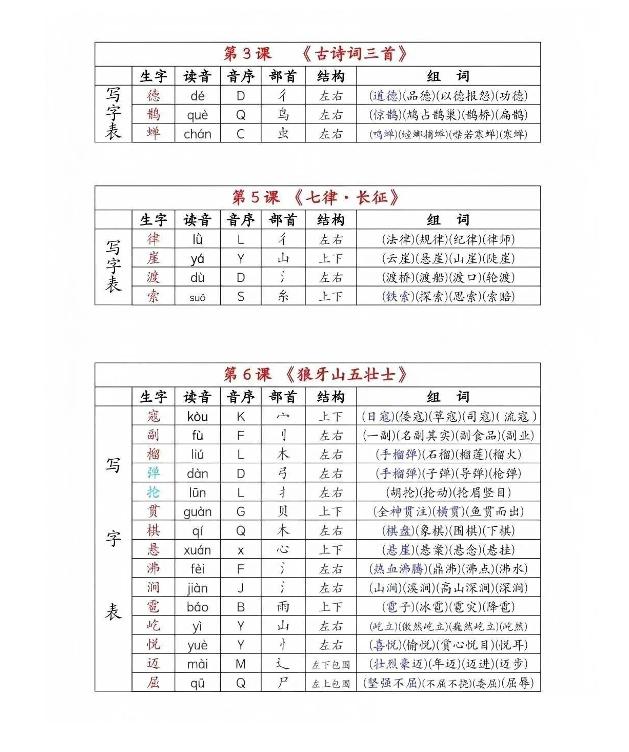 六年级上册语文《生字组词课课贴》（25秋）-shxbox省心宝盒