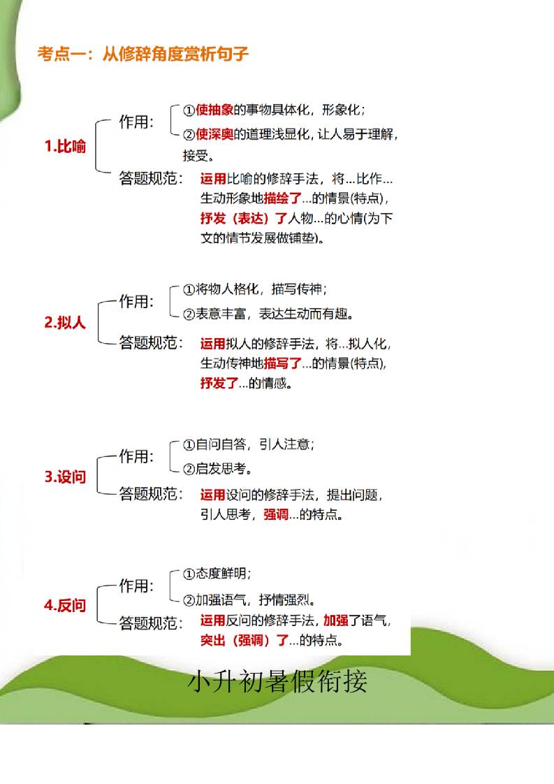 小升初语文暑假衔接阅读理解答题模板-小升初语文-shxbox省心宝盒