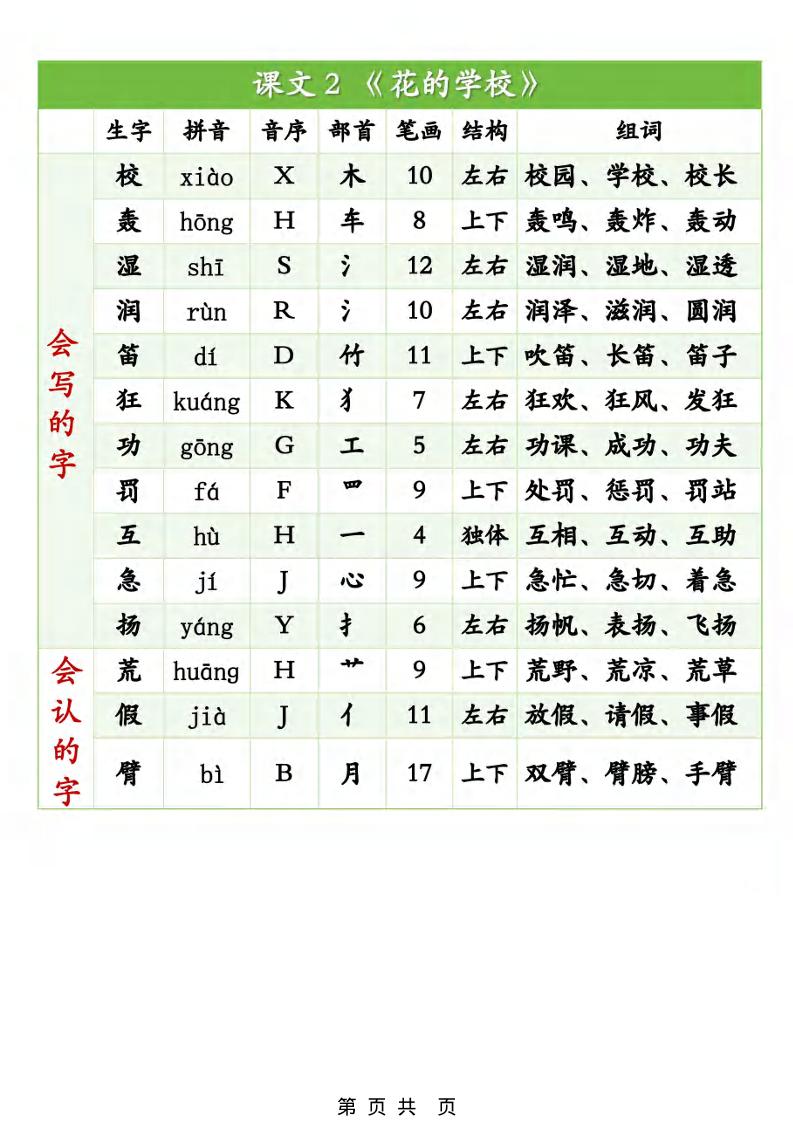 三年级上册语文《生字组词课课贴》（25秋）-shxbox省心宝盒