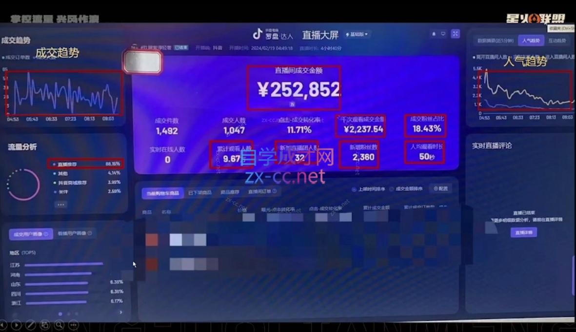 星火联盟·抖音电商带货-shxbox省心宝盒