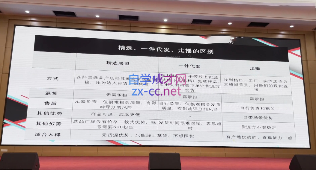 心心-东哥咚咚呛·直播运营个体培训(4月27-29号线下课+ 线上课)-shxbox省心宝盒