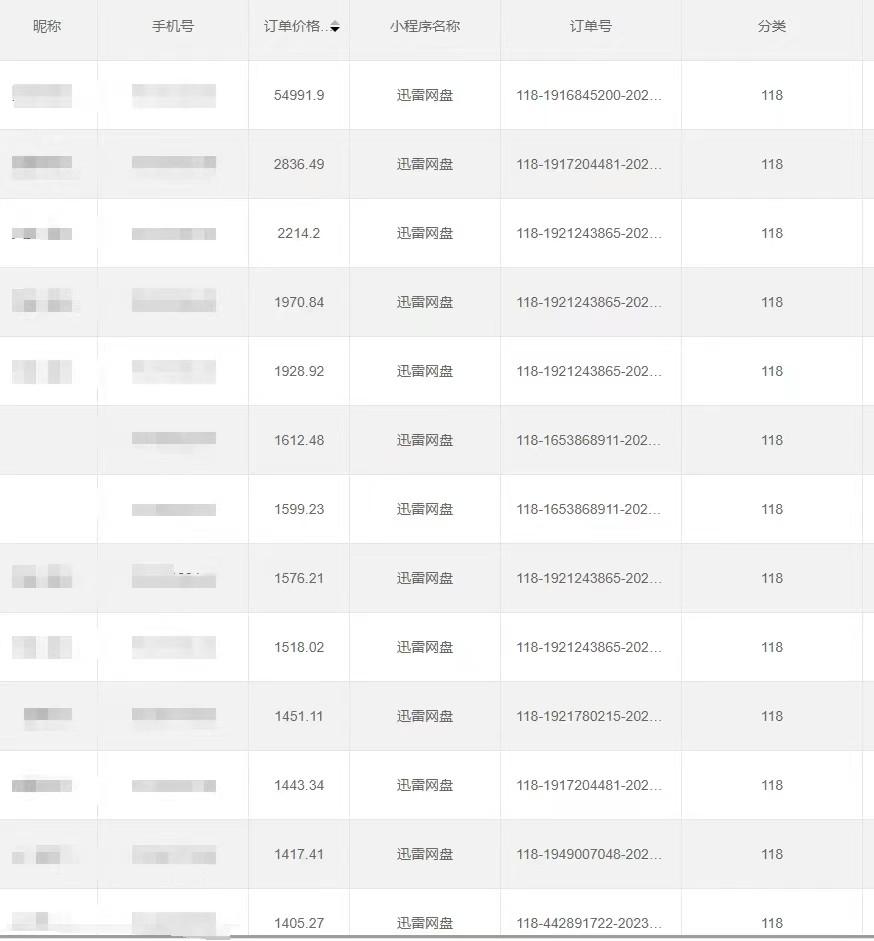 全自动网盘拉新，账号一键托管，直接躺赚，日入1500+(可放大，可团队)-shxbox省心宝盒