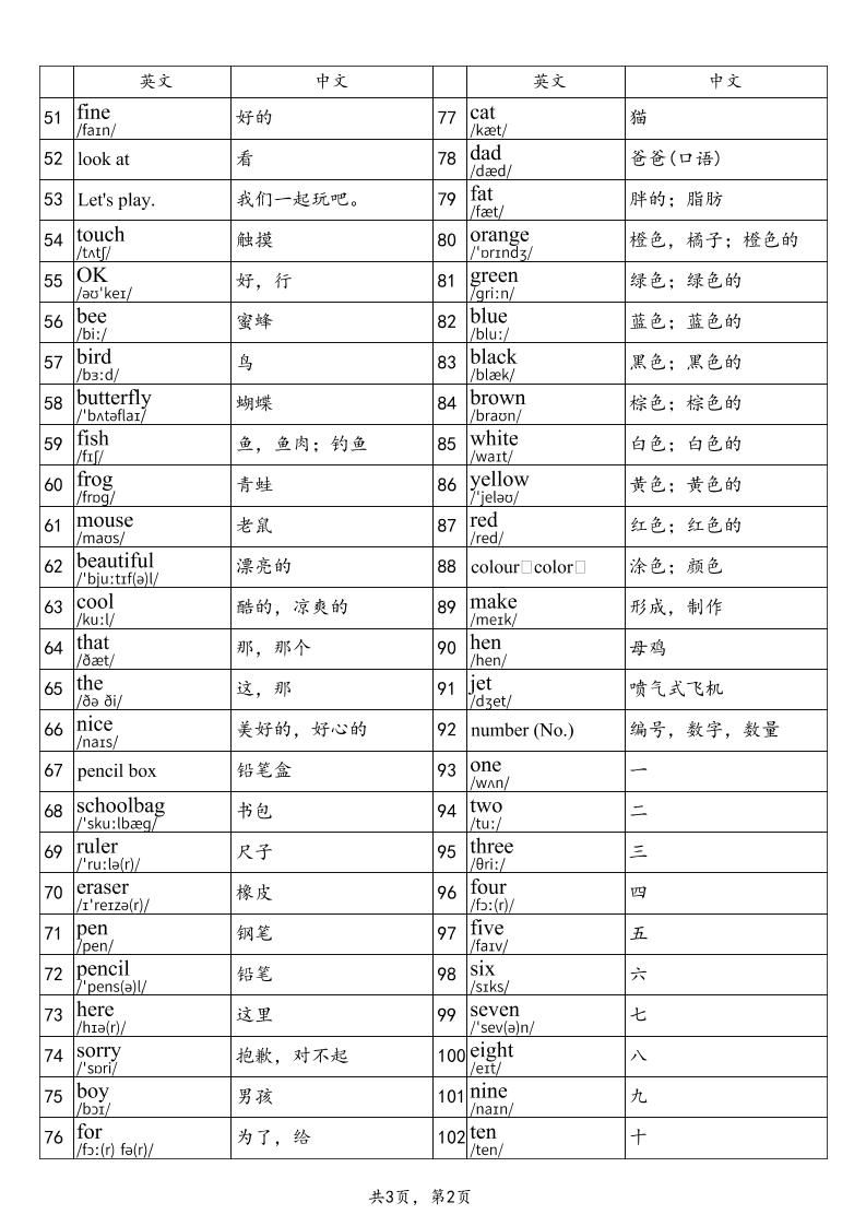 2025秋三上英语科普版单词表-shxbox省心宝盒