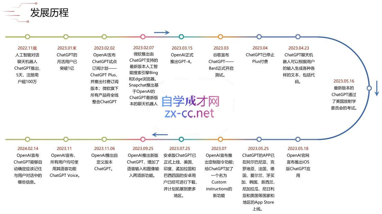 大鹏·ChatGPT大模型，技术场景与商业应用(2024)-shxbox省心宝盒