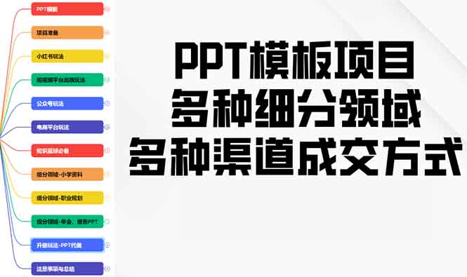 PPT模板项目，多种细分领域，多种渠道成交方式，实操教学-shxbox省心宝盒