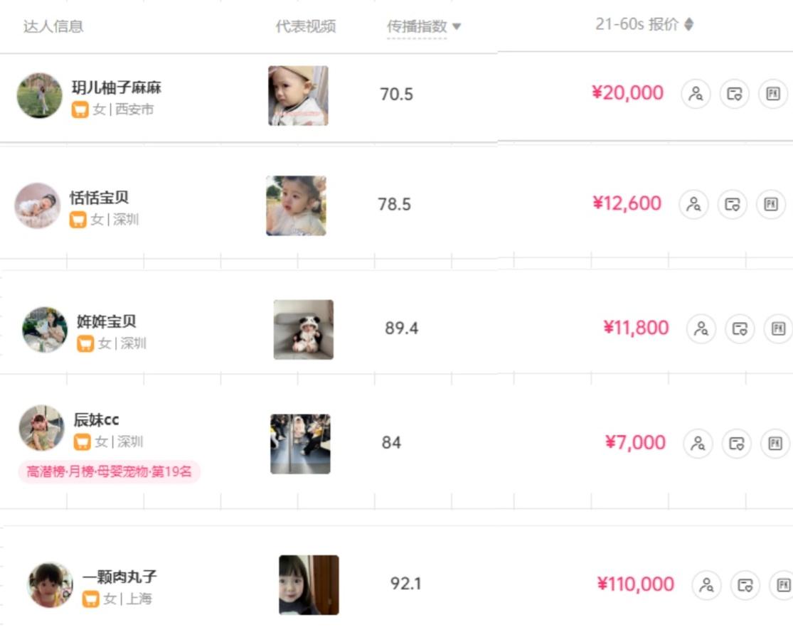 (9419期)打造抖音宝宝账号,一条广告2W,大部分人忽略的超级赛道(教程+素材+软件)-shxbox省心宝盒