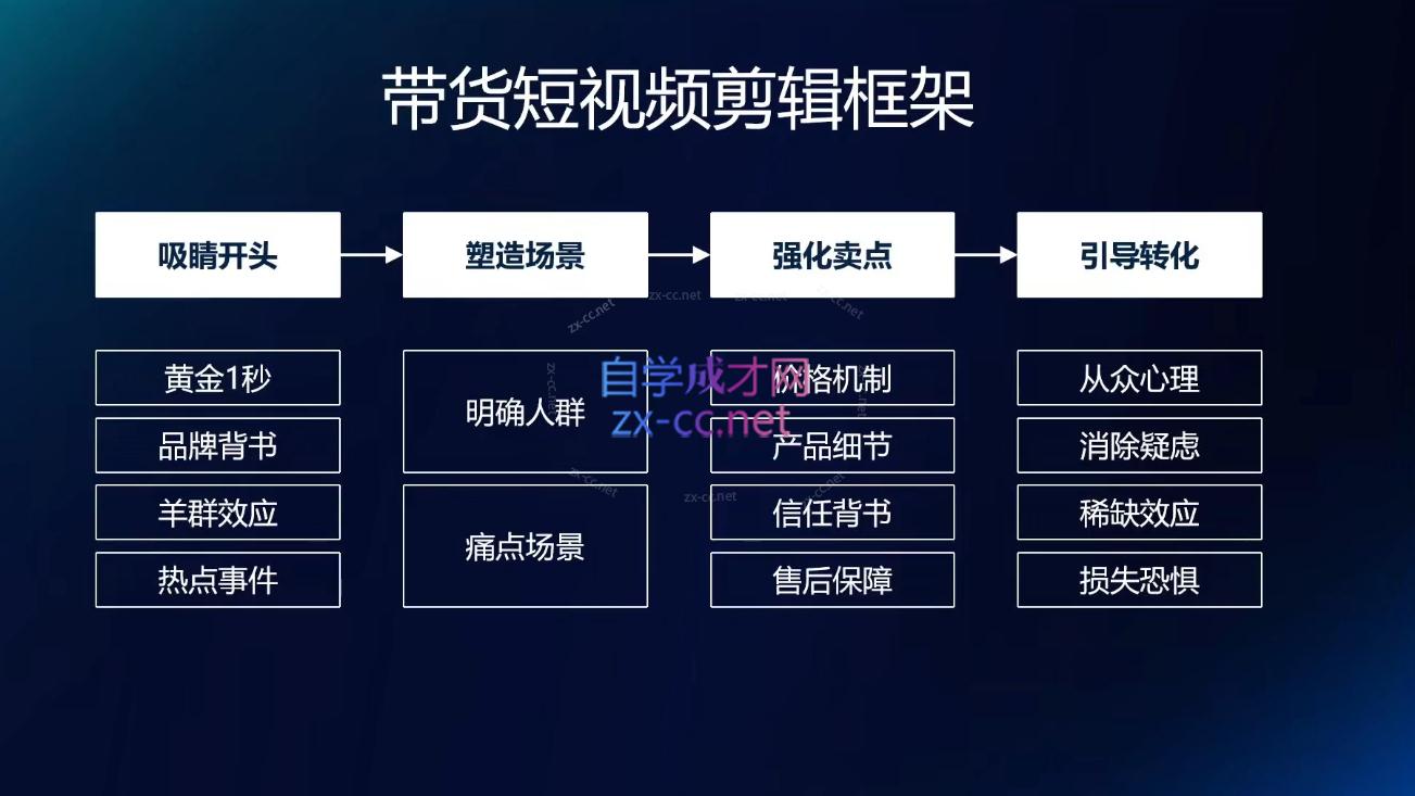 交个朋友·明星IP切片带货爆单营-shxbox省心宝盒