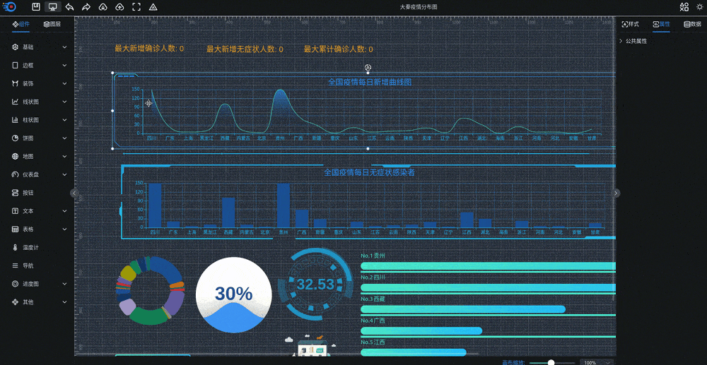 可视化大屏数据展示系统 拖拽生成各种炫酷的大屏-shxbox省心宝盒