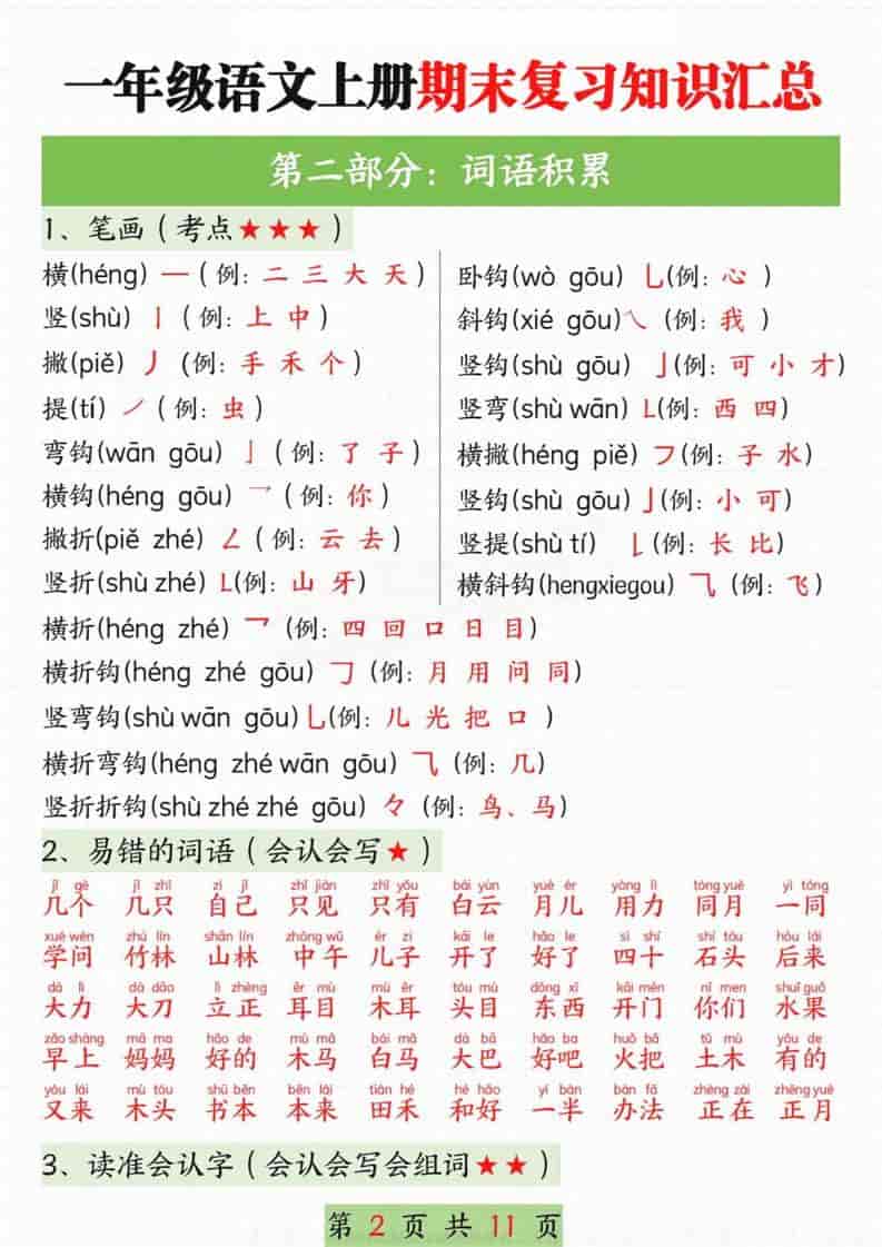新一上语文期末复习知识汇总11页-shxbox省心宝盒