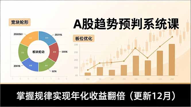 A股趋势预判系统课，多维分析、板块轮动、仓位优化，掌握规律实现年化收益翻倍(更新12月-shxbox省心宝盒