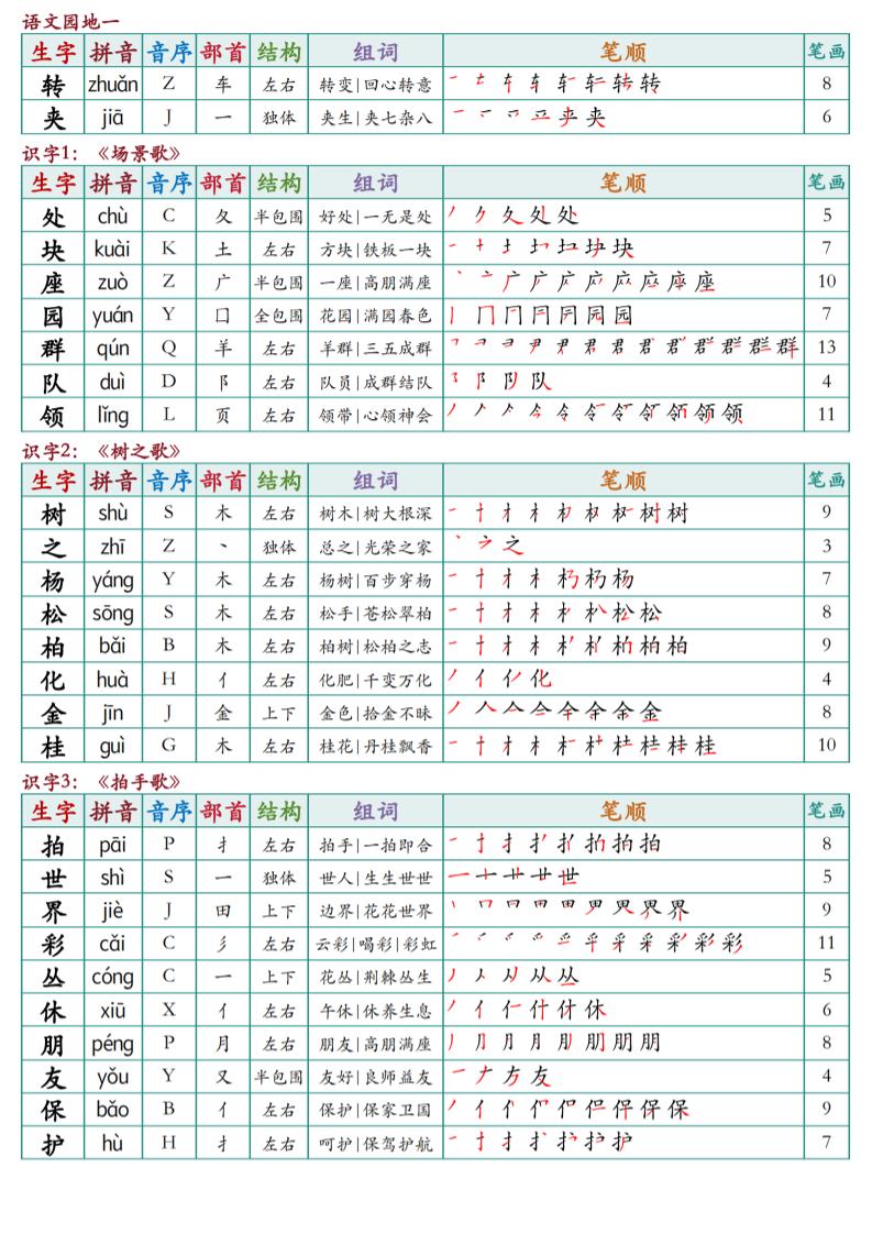 二上语文最新课课贴-shxbox省心宝盒