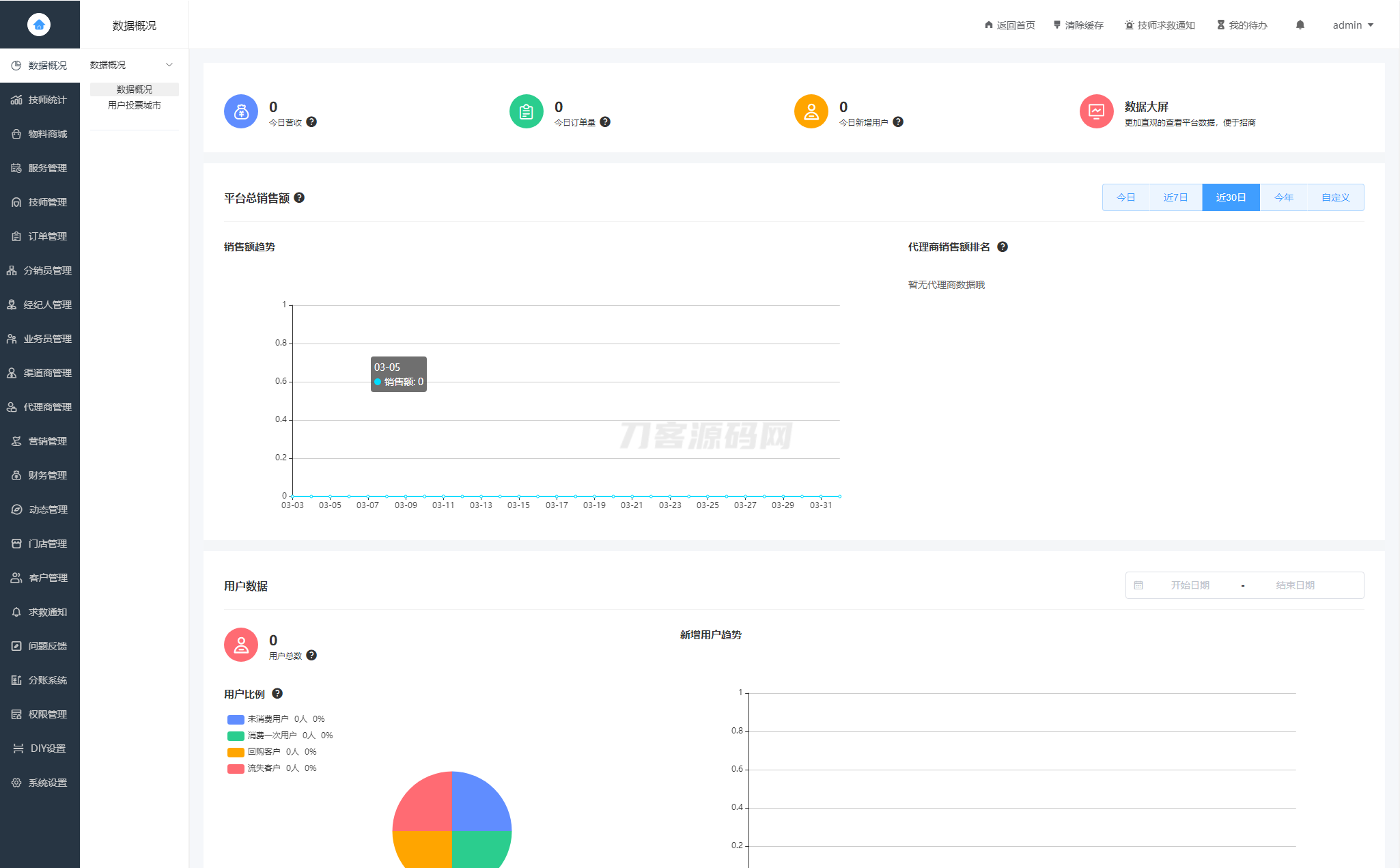2024最新同城上门家政按摩H5小程序源码 | 全开源无需授权 | 上门预约系统-shxbox省心宝盒