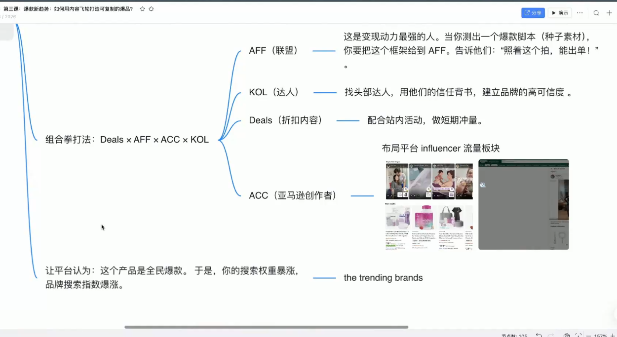 跨境AI头部年费2026年，打造跨境爆款SOP-shxbox省心宝盒