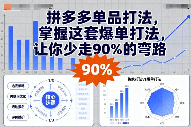 拼多多单品打法，掌握这套爆单打法，让你少走90%的弯路-shxbox省心宝盒