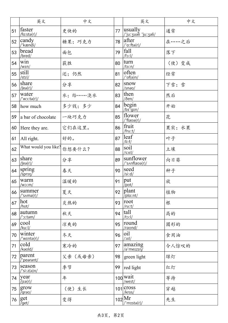 2025秋四上英语沪教牛津版单词表-shxbox省心宝盒
