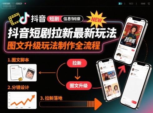 抖音短剧拉新最新玩法之图文升级玩法制作全流程，操作简单，0粉可做-shxbox省心宝盒