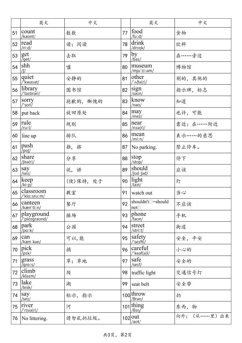 2025秋四上英语湘鲁版单词表-shxbox省心宝盒
