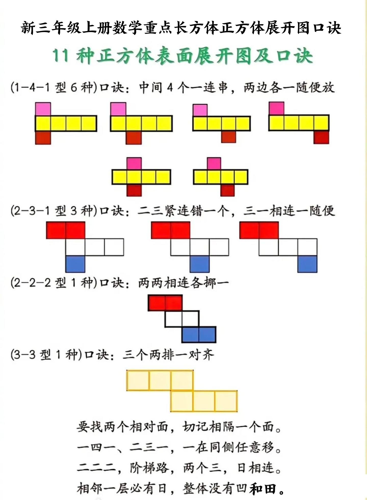 新三年级上册数学重点长方体正方体展开图口诀-shxbox省心宝盒