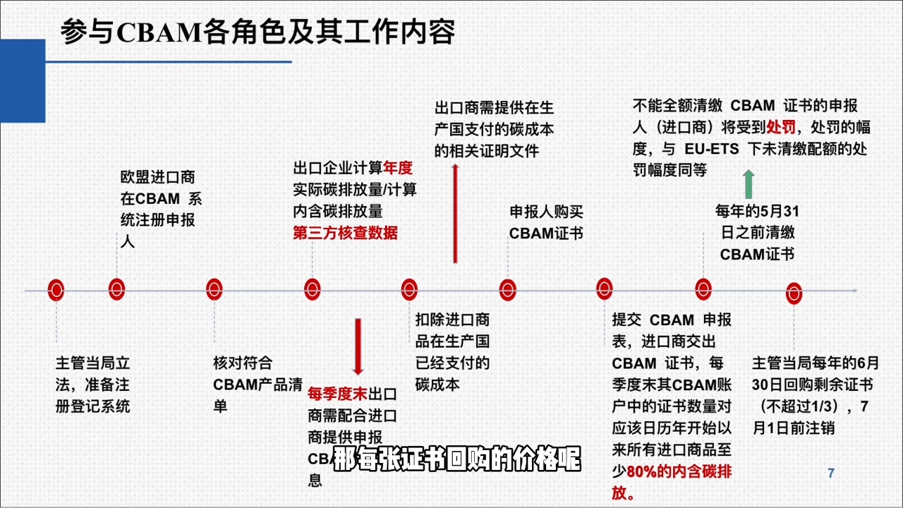 欧盟CBAM填报实战从零到精通-shxbox省心宝盒