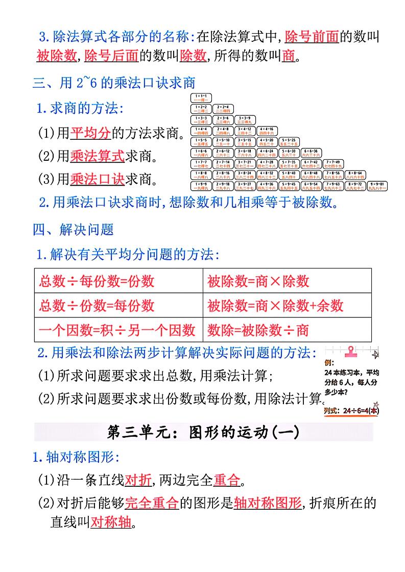 二年级下数学全册重点知识归纳-shxbox省心宝盒