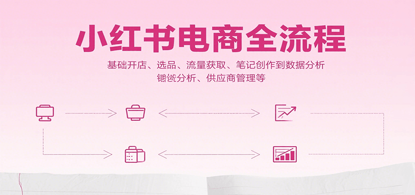 小红书电商全流程，基础开店、选品、流量获取、笔记创作到数据分析、供应商管理等-shxbox省心宝盒