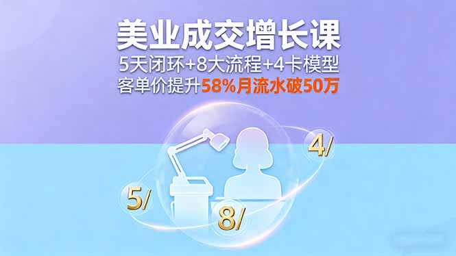美业成交增长课，5天闭环+8大流程+4卡模型，客单价提升58%月流水破50万-shxbox省心宝盒
