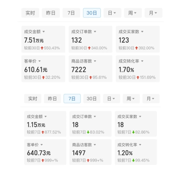 某付费文章：从0开始做拼多多18天收入86600元，客单价600块稳定日销过万，我都做对了什么?-shxbox省心宝盒