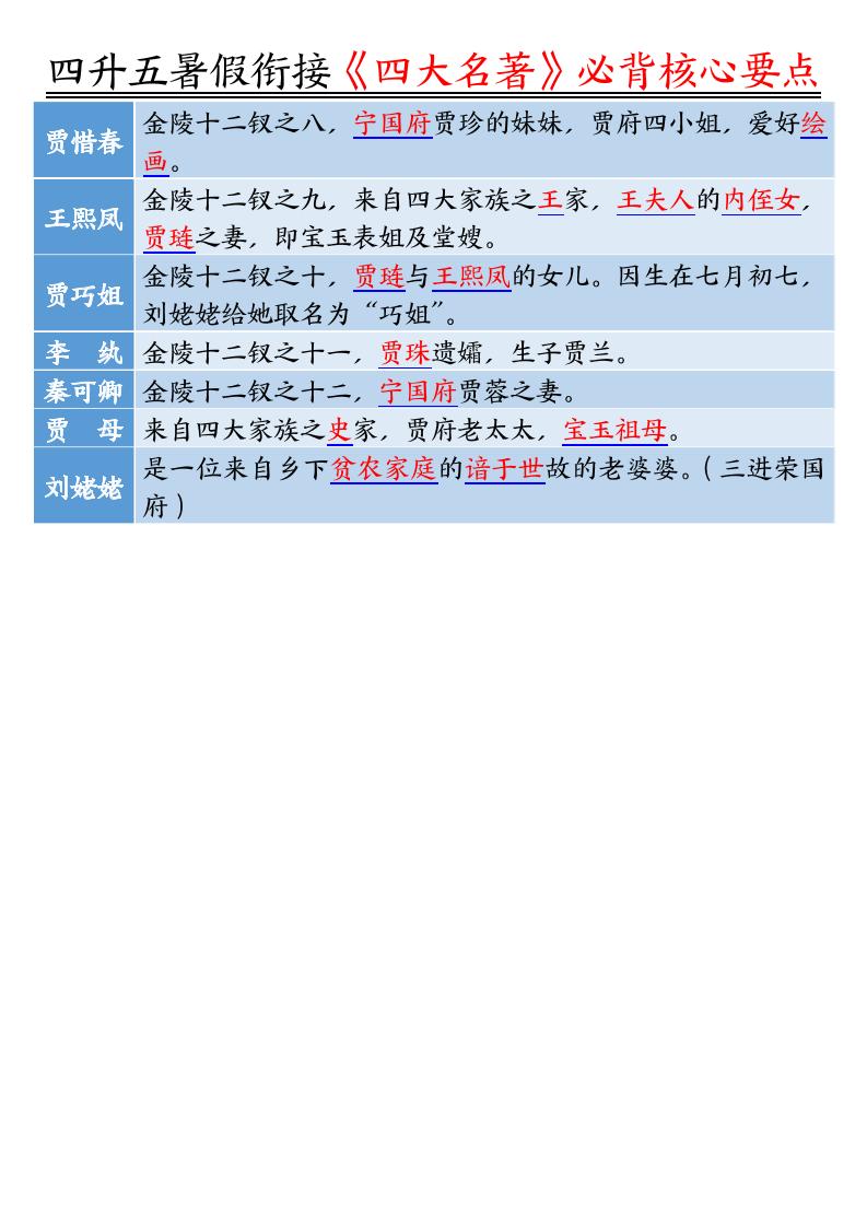 四升五暑假衔接《四大名著》-必背核心要点18页-五上语文-shxbox省心宝盒