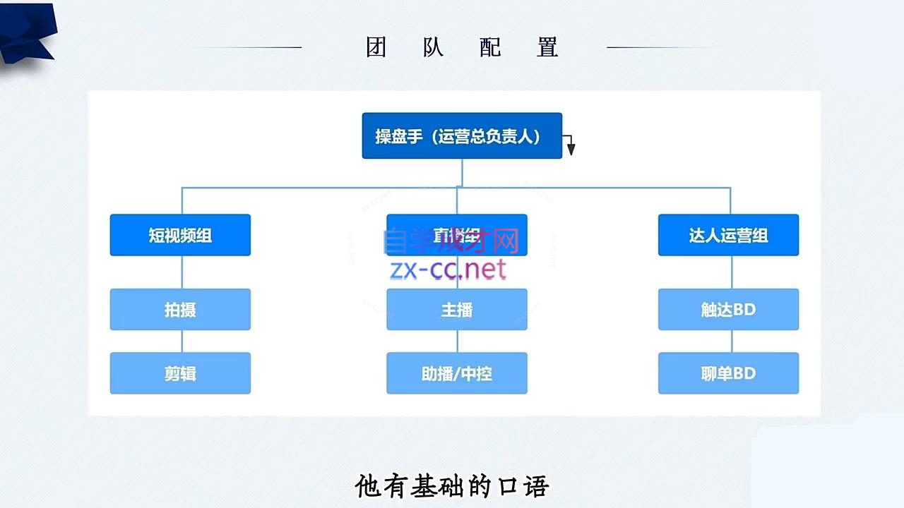 随新索创·跨境老板快速布局TikTok的冷启动系统课-shxbox省心宝盒