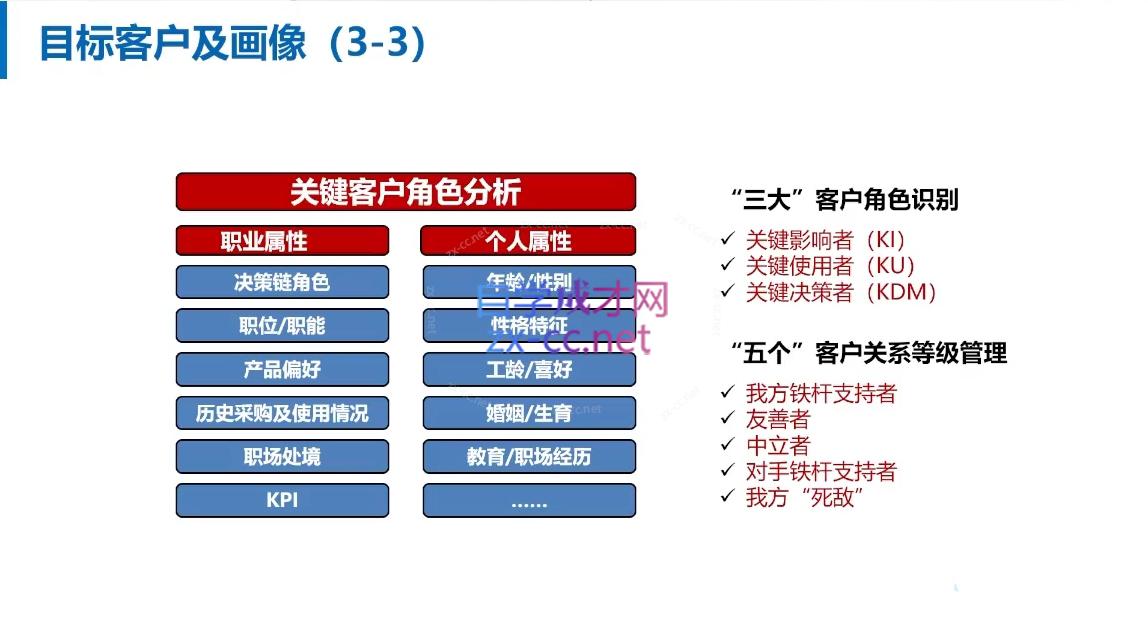 朱冠舟·30招打造销冠高成交力-企业管理精品视频课-shxbox省心宝盒