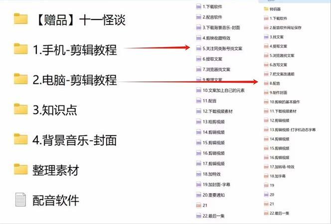 (9363期)奇闻异事怪谈完整教程，可做中视频，播放量超高，点赞巨给力(教程+素材)-shxbox省心宝盒
