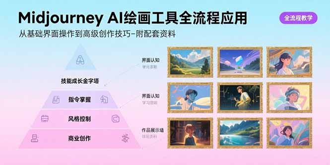 Midjourney AI绘画工具全流程应用，从基础界面操作到高级创作-附配套资料-shxbox省心宝盒